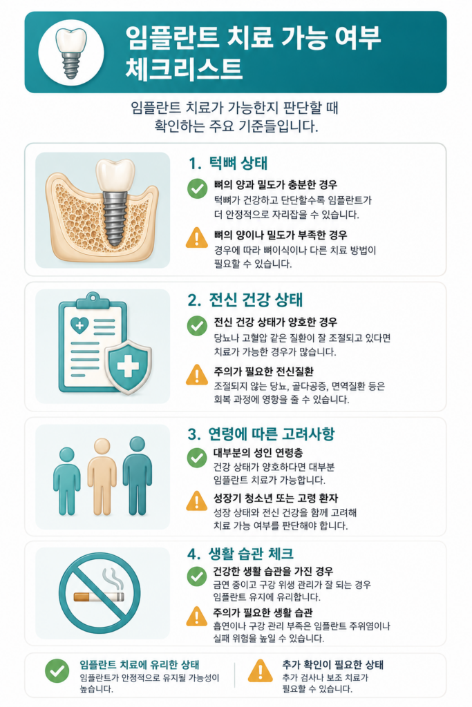 임플란트 가능 여부 뼈상태 전신질환 체크리스트