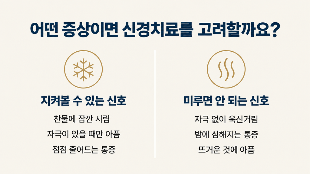 신경치료가 필요한 증상 감별표 — 자발통과 야간통, 뜨거운 것에 아픈 증상, 잇몸 누공은 치수 염증이 되돌리기 어려운 단계로 진행됐다는 신호입니다